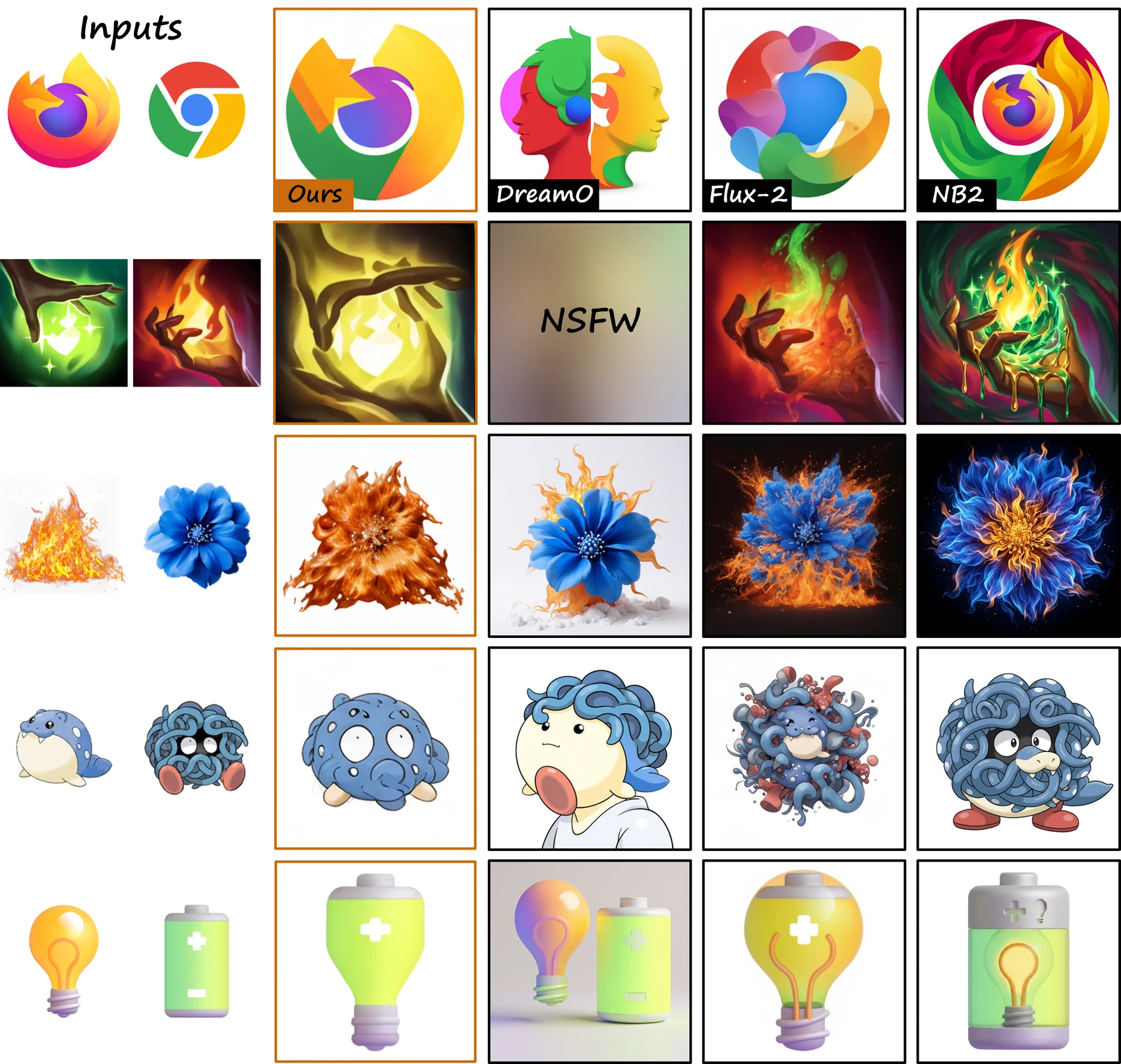 Qualitative comparison of ConvArt against DreamO, FLUX.2 dev and Nano Banana 2.