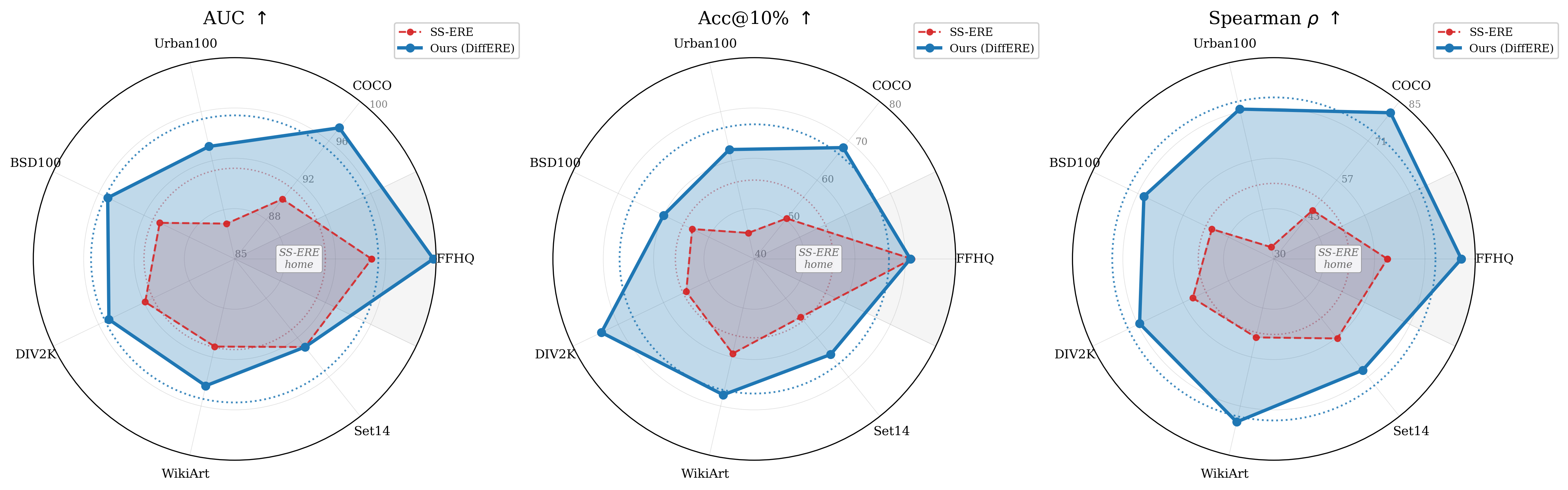 cross-domain radar