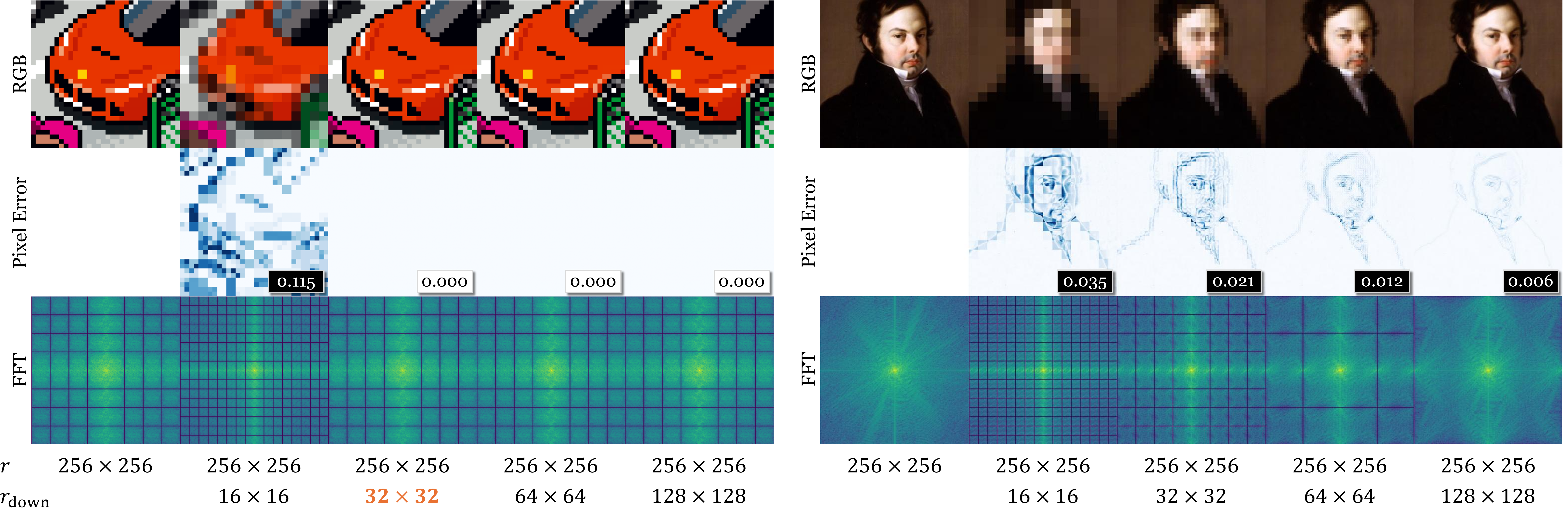 PixRes teaser