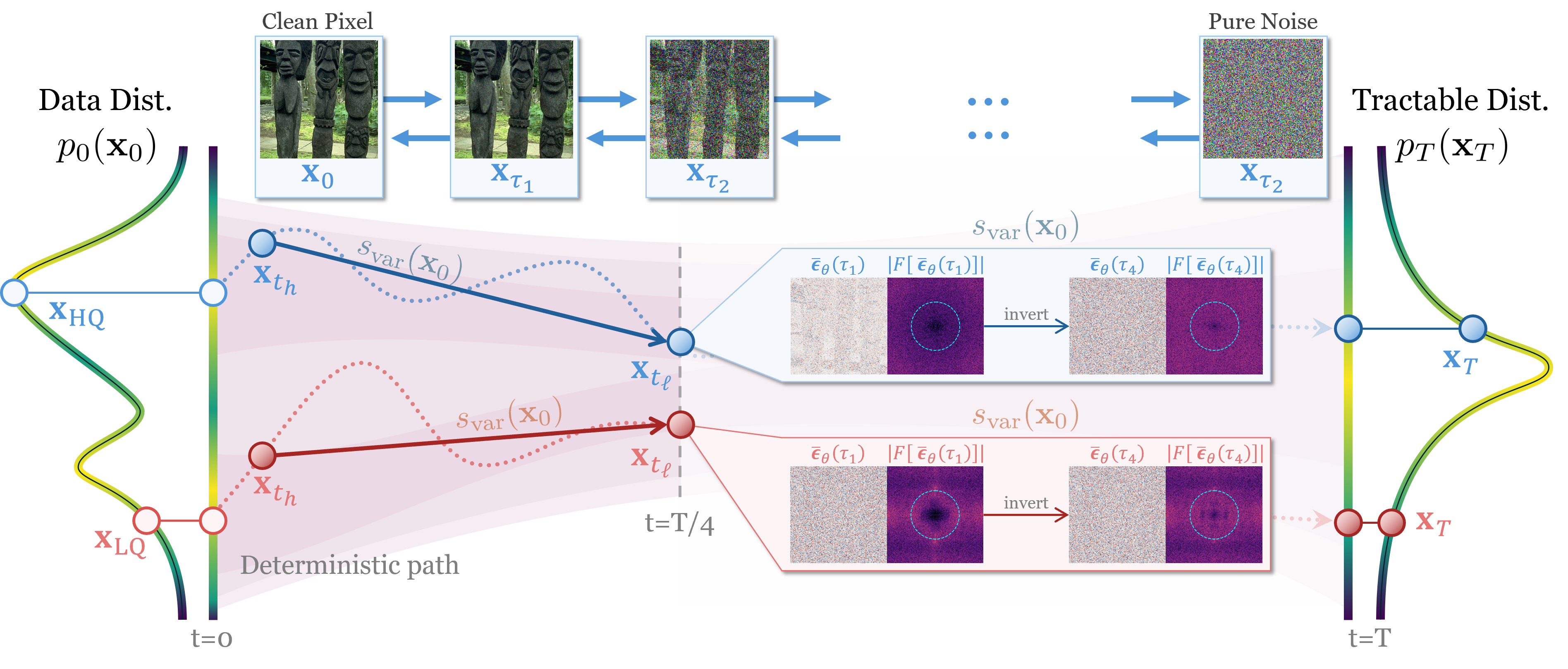 PixRes method flow