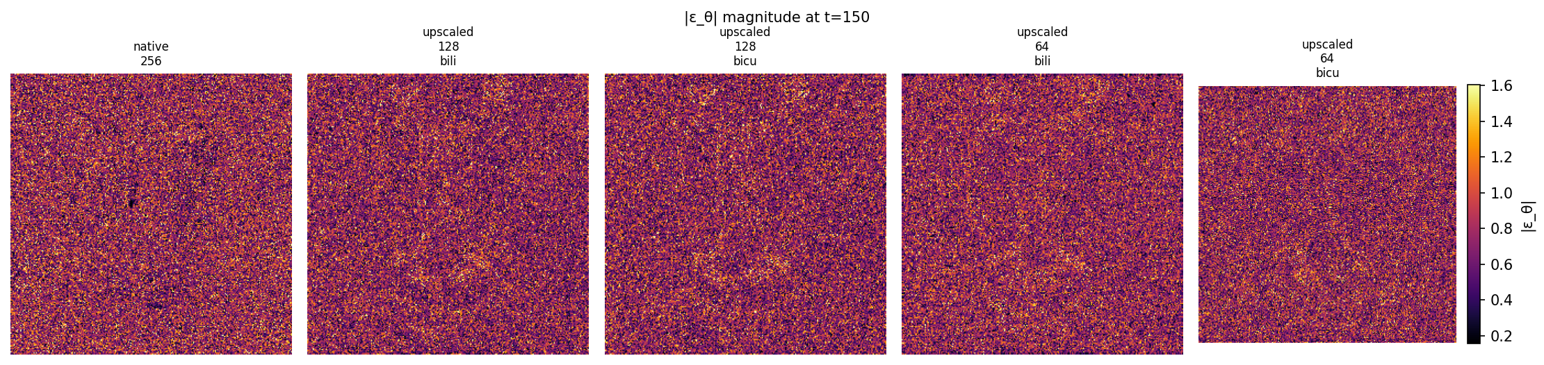 eps_theta magnitude grid