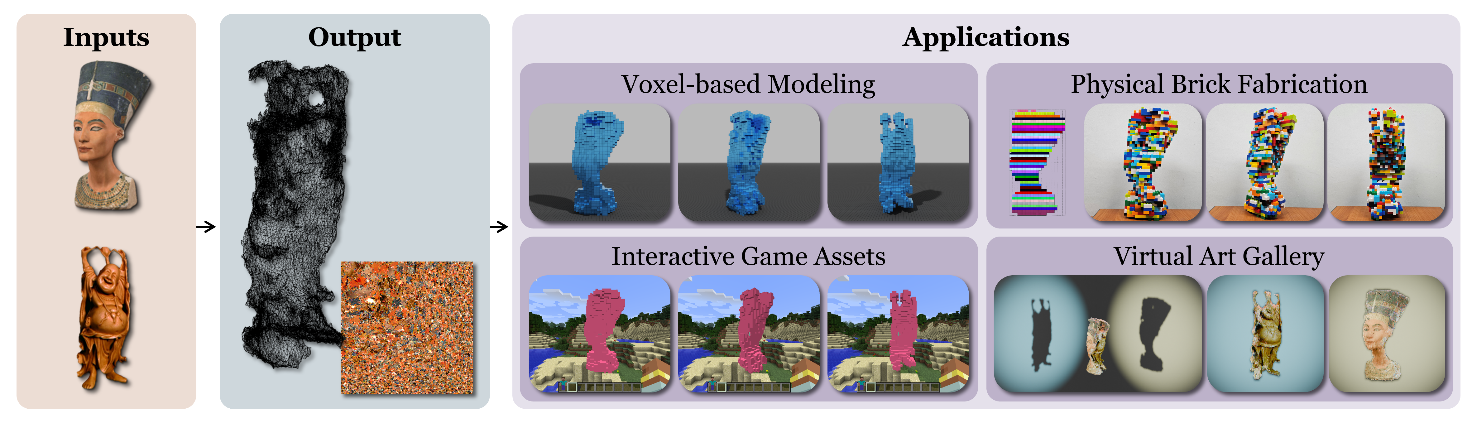 Tex-Shadow: sparse inputs → textured 3D output → applications (Voxel, Brick, Game, Gallery)